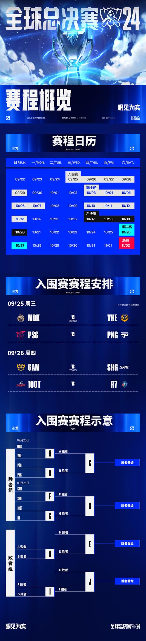 25年英雄联盟全球总决赛时间