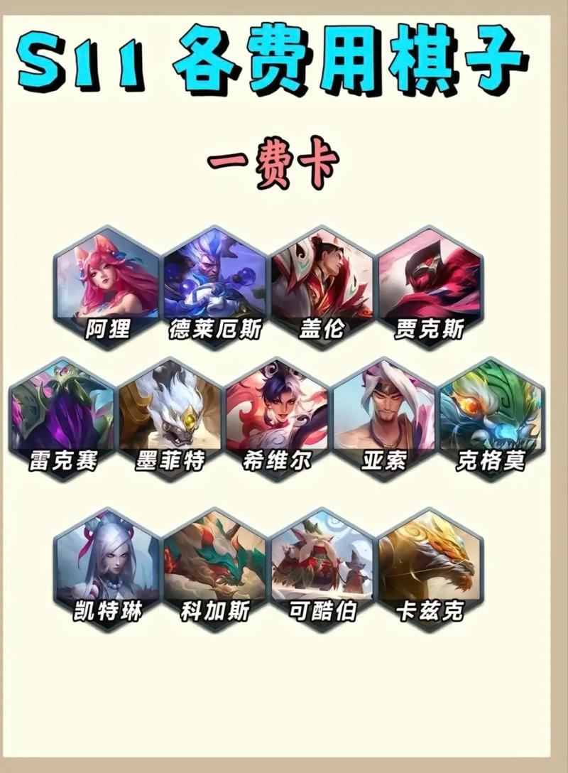 云顶之弈三费卡每个英雄多少张