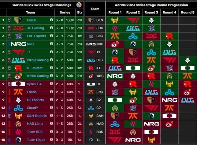 2023lol全球总决赛中国队伍