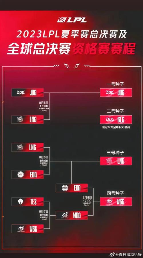 s12全球总决赛比赛结果s8全球总决赛比赛结果