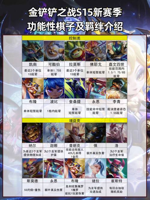 金铲铲s15赛季叫什么