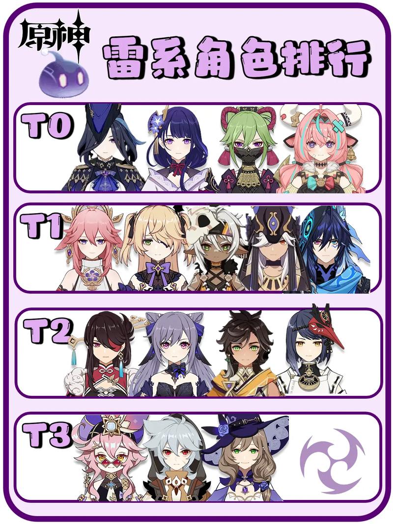 原神全角色汇总,各属性角色定位推荐,雷泽表示雷系妹子很赞