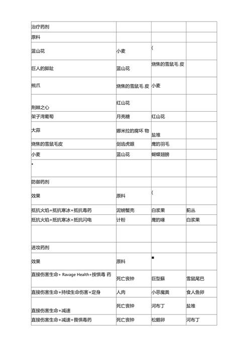 上古卷轴5炼金配方是什么-上古卷轴5炼金配方介绍