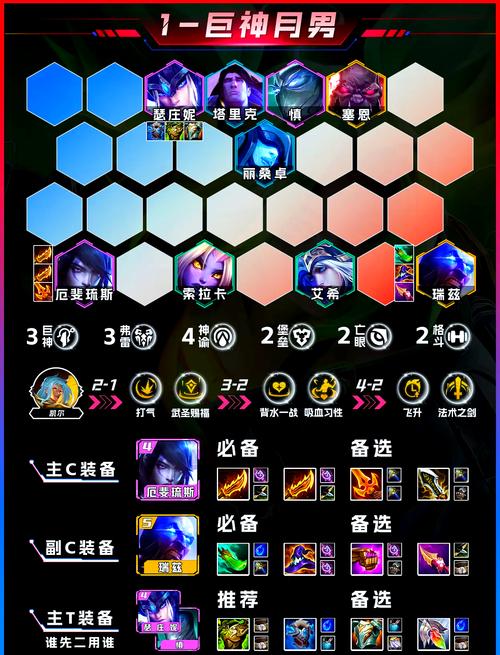金铲铲之战新版S9塔姆空城阵容运营详解