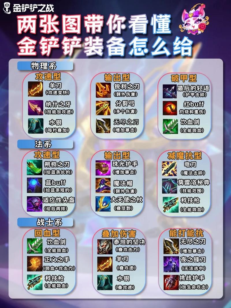 云顶之弈两个金铲铲合成的装备有什么用?