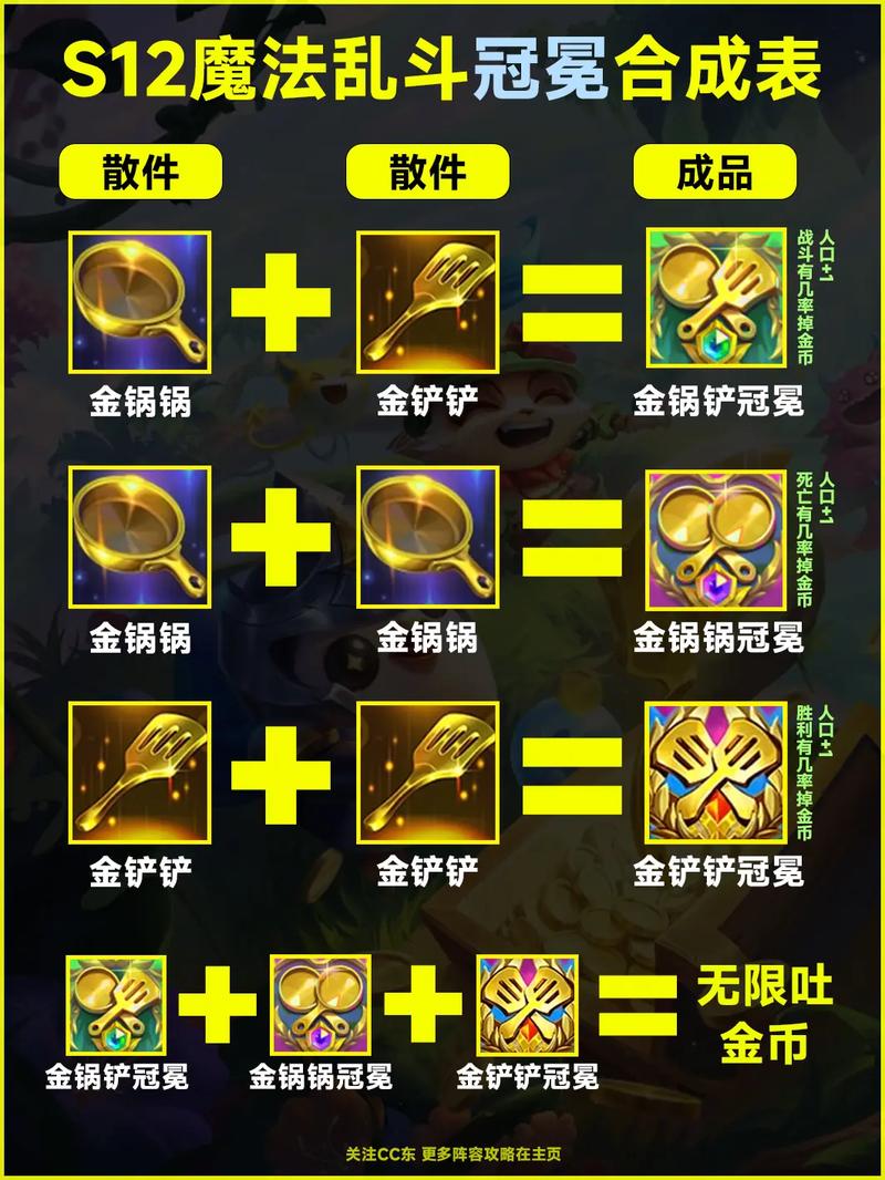 金铲铲冠冕怎么用