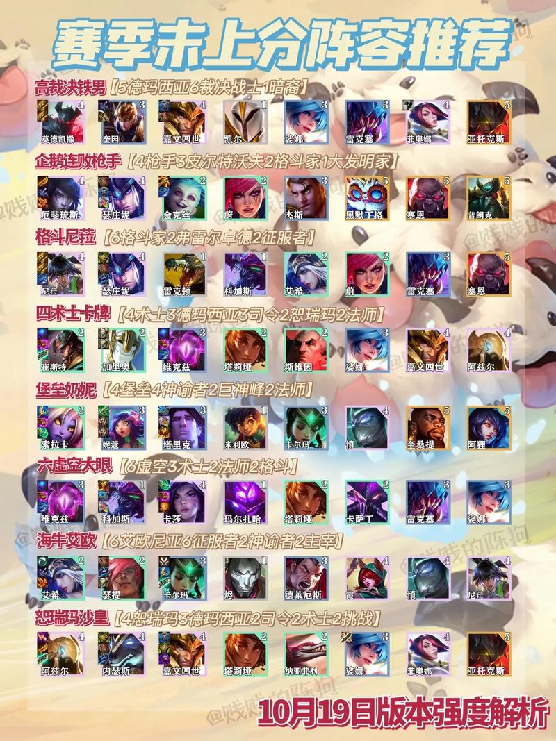 《金铲铲之战》版本热门阵容推荐:秘术维克兹射爆全场