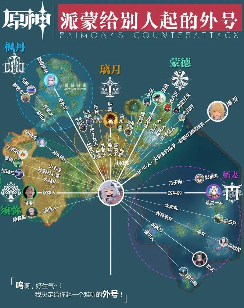 原神角色外号大全_原神