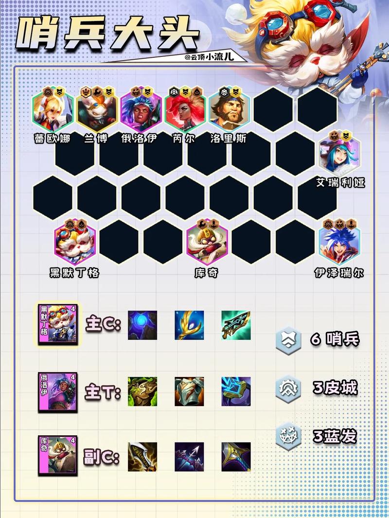 《金铲铲之战》阿克尚出装是什么?