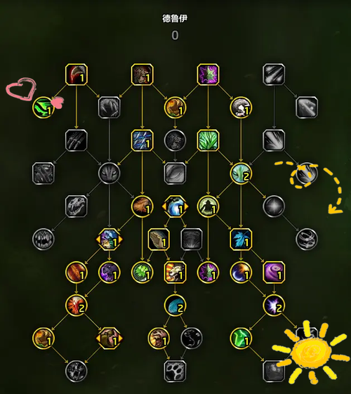 lol炼金术士天赋加点图|S6上单辛吉德符文天赋