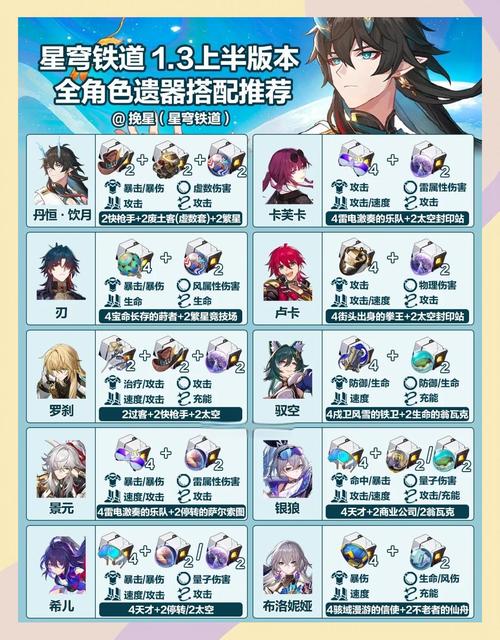 崩坏星穹铁道Archer遗器搭配终极攻略