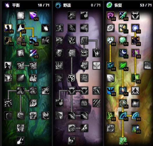 S8炼金天赋推荐。