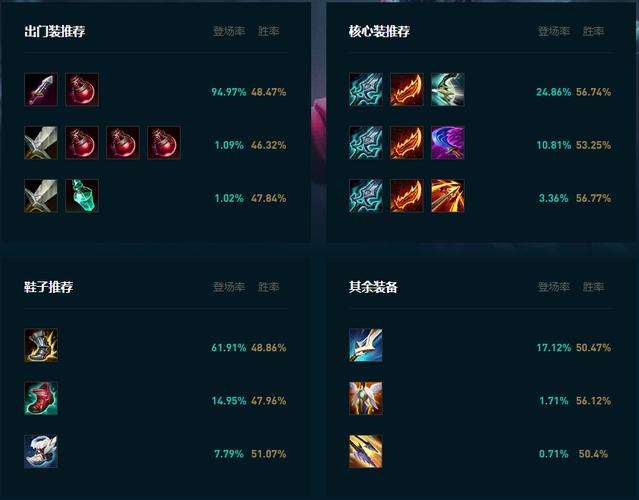 骚男AP维鲁斯符文(Ap维鲁斯出装)