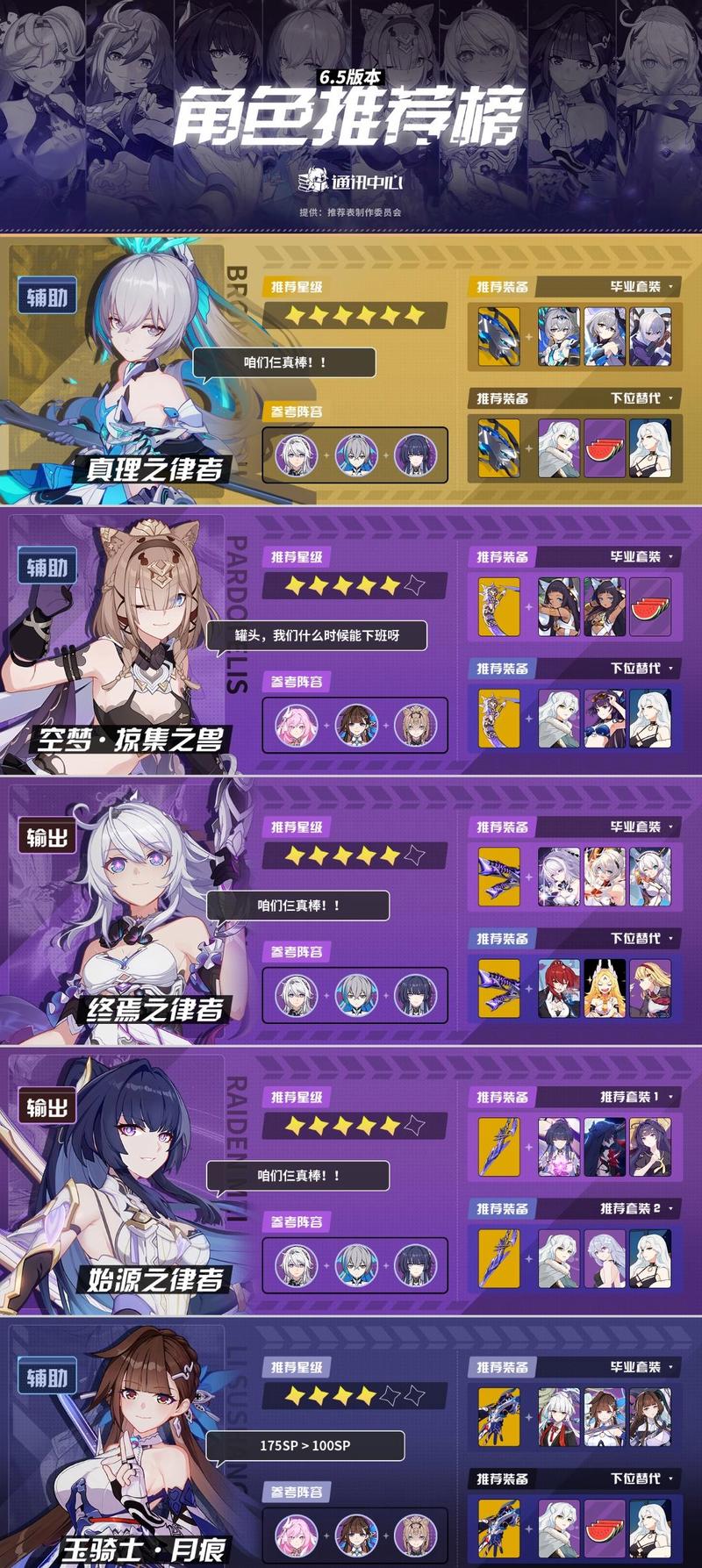 崩坏3女武神强度排名一览