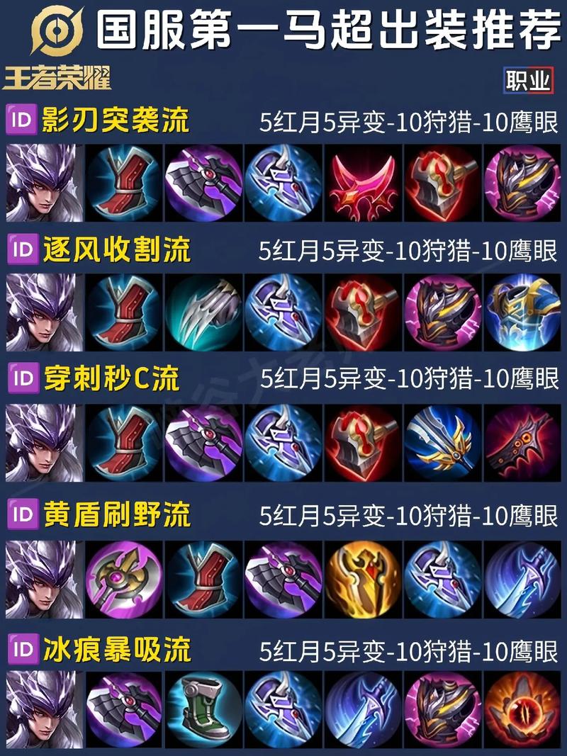 王者荣耀马超打法攻略及最强出装