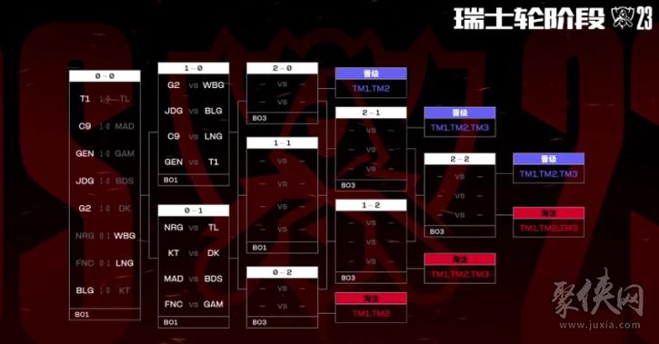 s13全球总决赛赛程中国队S13全球总决赛最新赛程