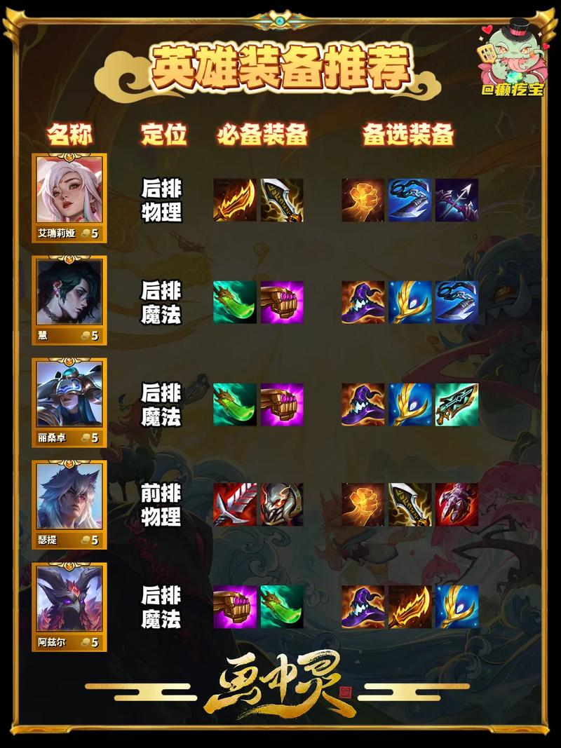 英雄联盟S11炼金怎么出装