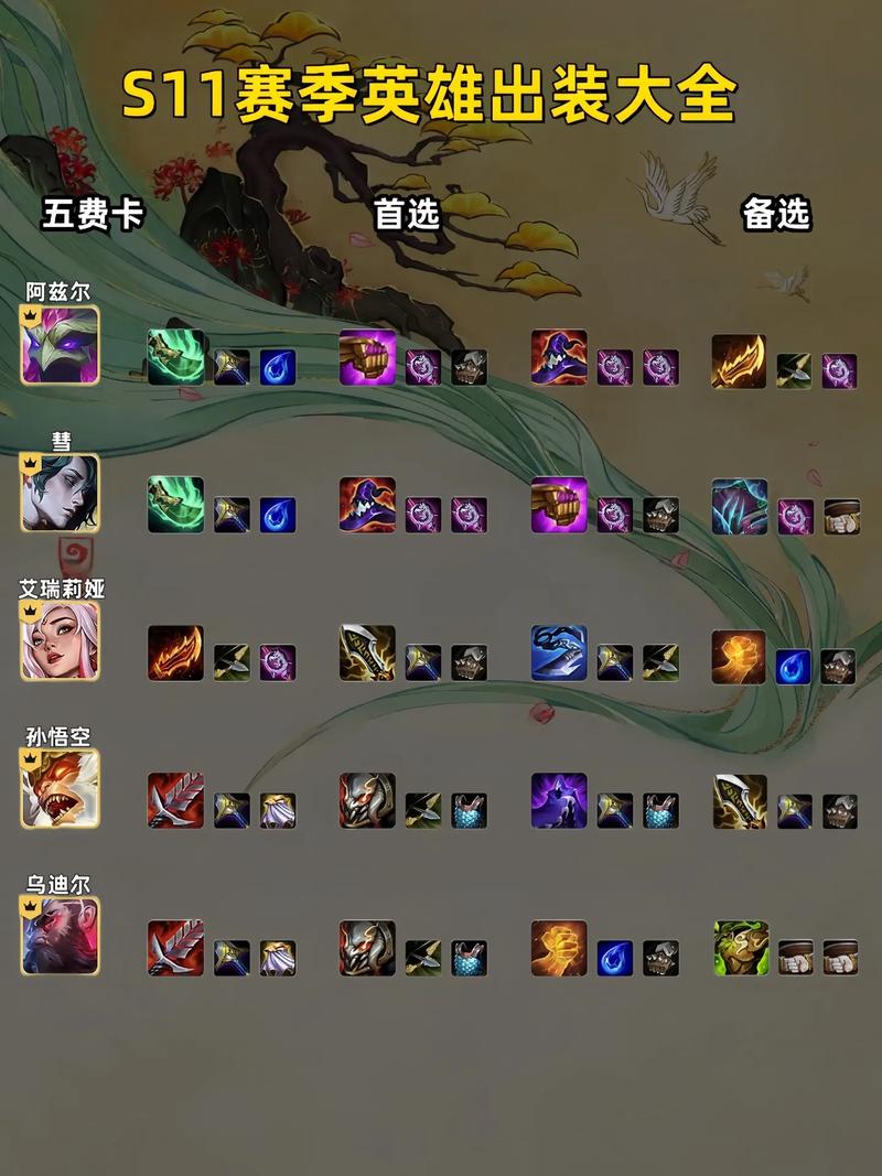 lols11炼金怎么出装?s11炼金神话装备怎么出?