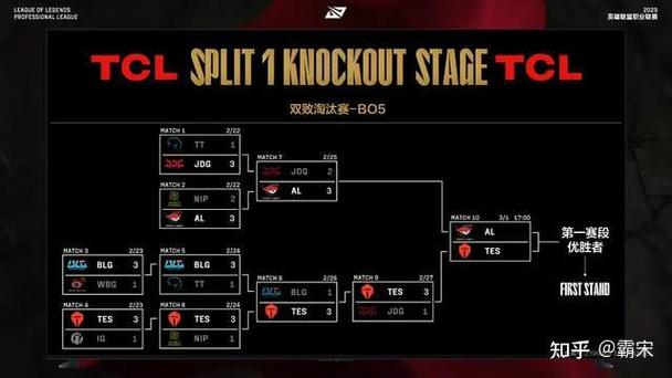 英雄联盟全球总决赛历届举办地一览表