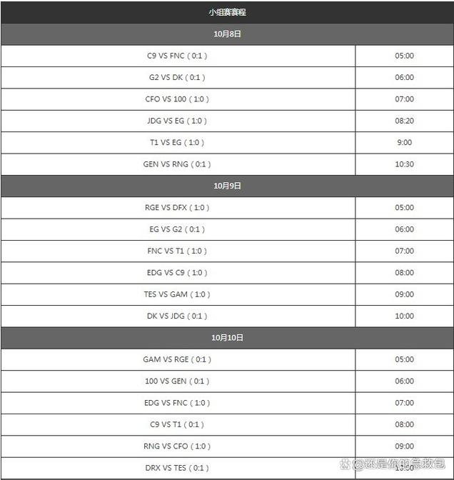 英雄联盟S12全球总决赛时间汇总一览2022