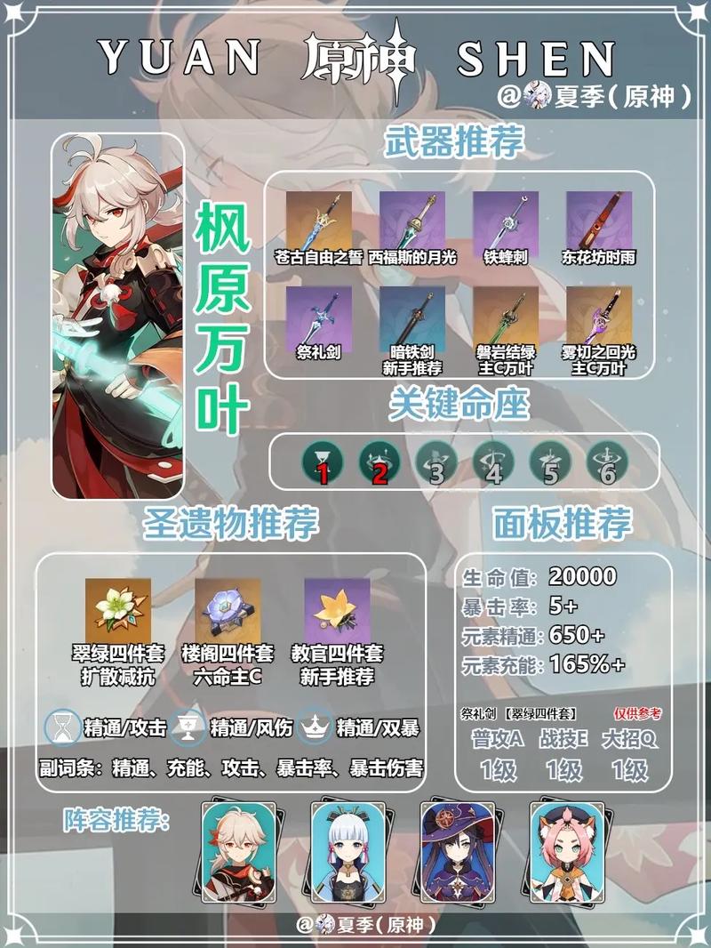 原神1.6枫原万叶所有推荐圣遗物汇总分享