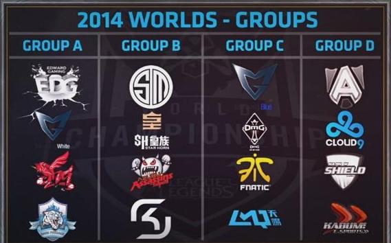 LOL全球总决赛中国战队拿过几次冠军?