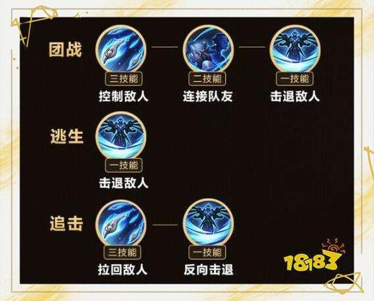 鲁班大师玩法攻略