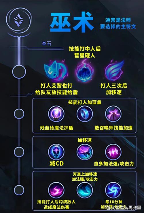 英雄联盟符文、技能介绍