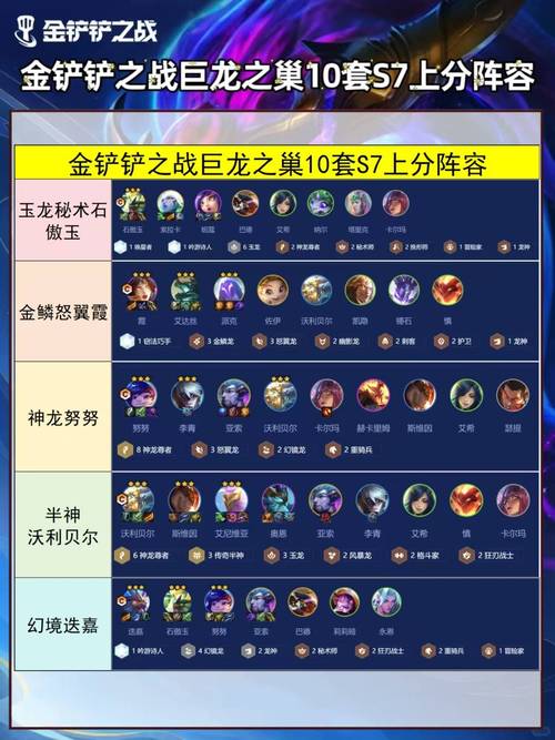 金铲铲之战S7金鳞龙阵容有哪些?金鳞龙阵容大全推荐