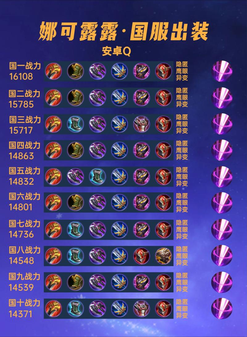 王者荣耀娜可露露出装顺序