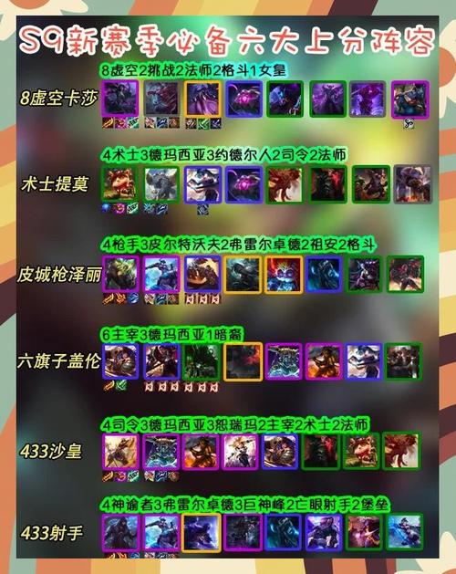 王者荣耀S9成吉思汗阵容怎么搭配