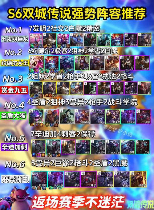 金铲铲之战双城传说阵容推荐-最强阵容