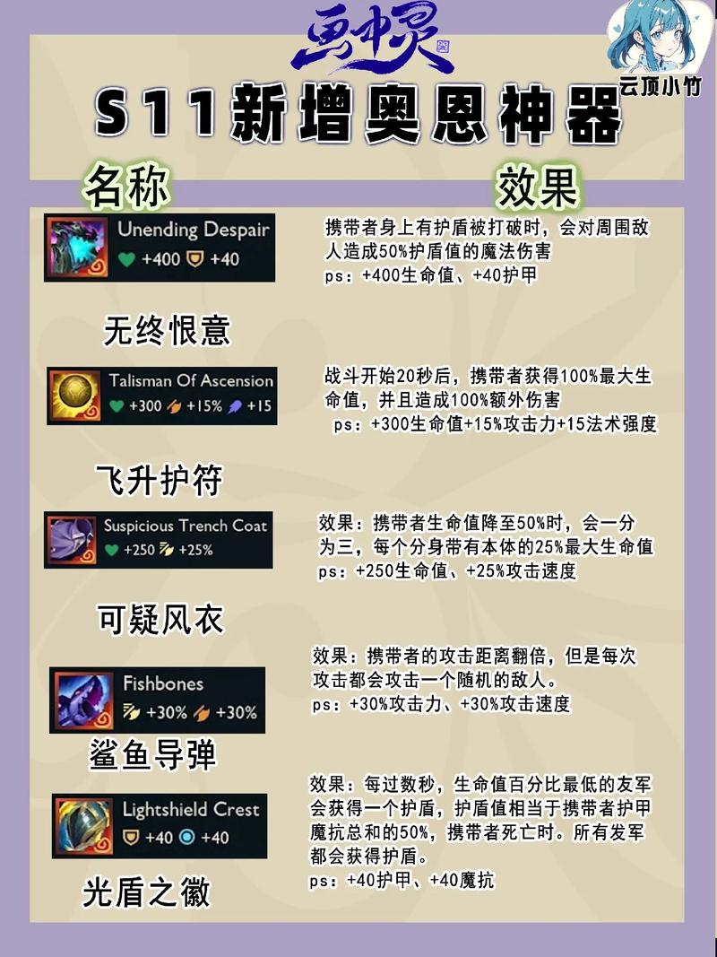 云顶之弈和金铲铲版本同步更新吗