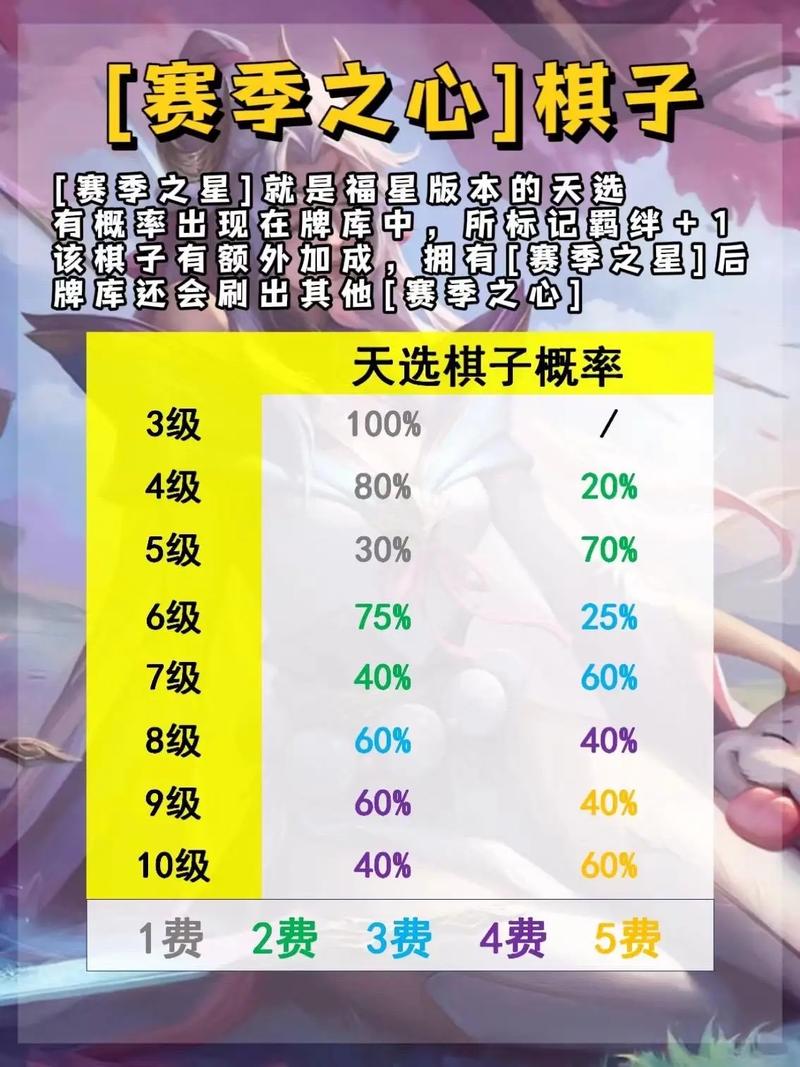 云顶之弈和金铲铲之战有什么联系