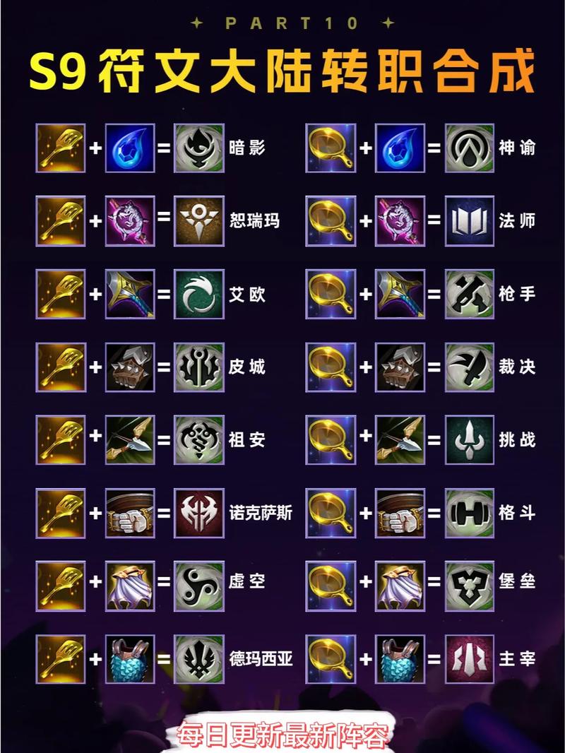 金铲铲之战心得(S9符文大陆)