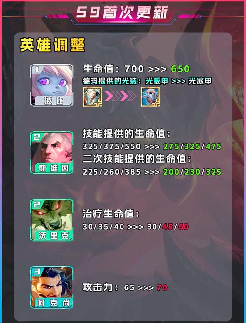 金铲铲之战s9更新时间一览