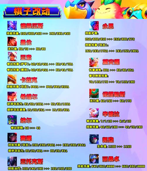 s9金铲铲什么时候更新