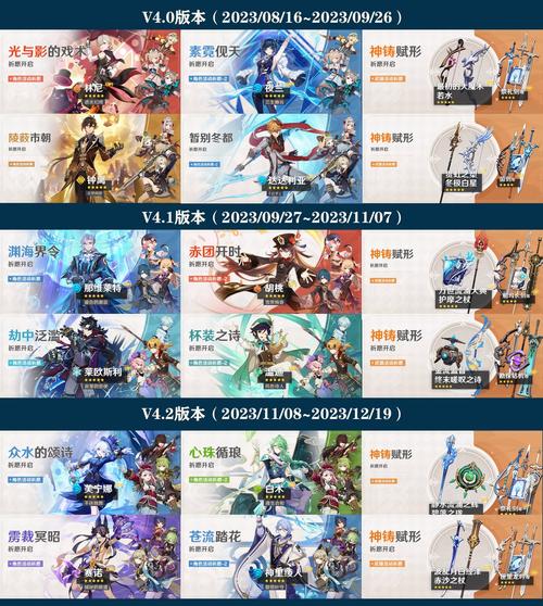 《原神》角色池更新顺序是怎么样的?