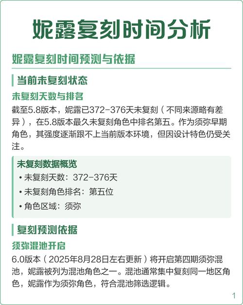 原神2023妮露复刻时间