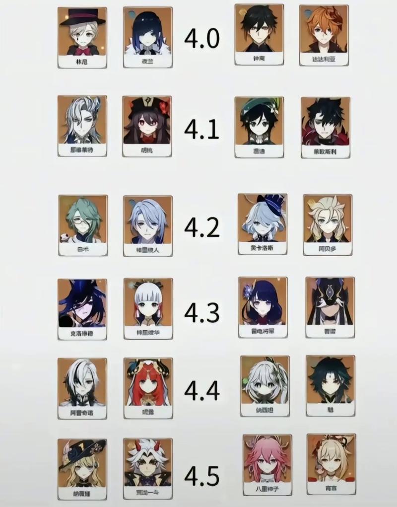 原神4.0复刻角色抽什么好原神4.0复刻角色抽取推荐