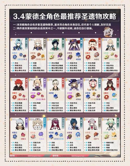 原神4.0卡池复刻角色4.0版本上半下半up池角色爆料