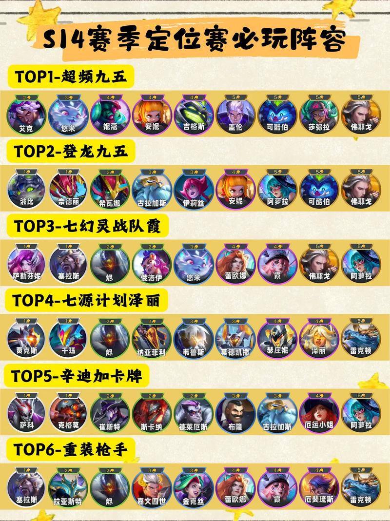 金铲铲之战最强阵容大全(五大顶级阵容)