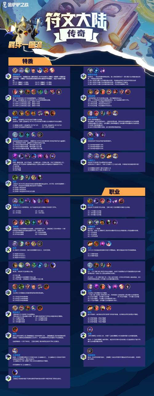 金铲铲之战S9虚空羁绊效果怎么样?S9虚空羁绊效果一览