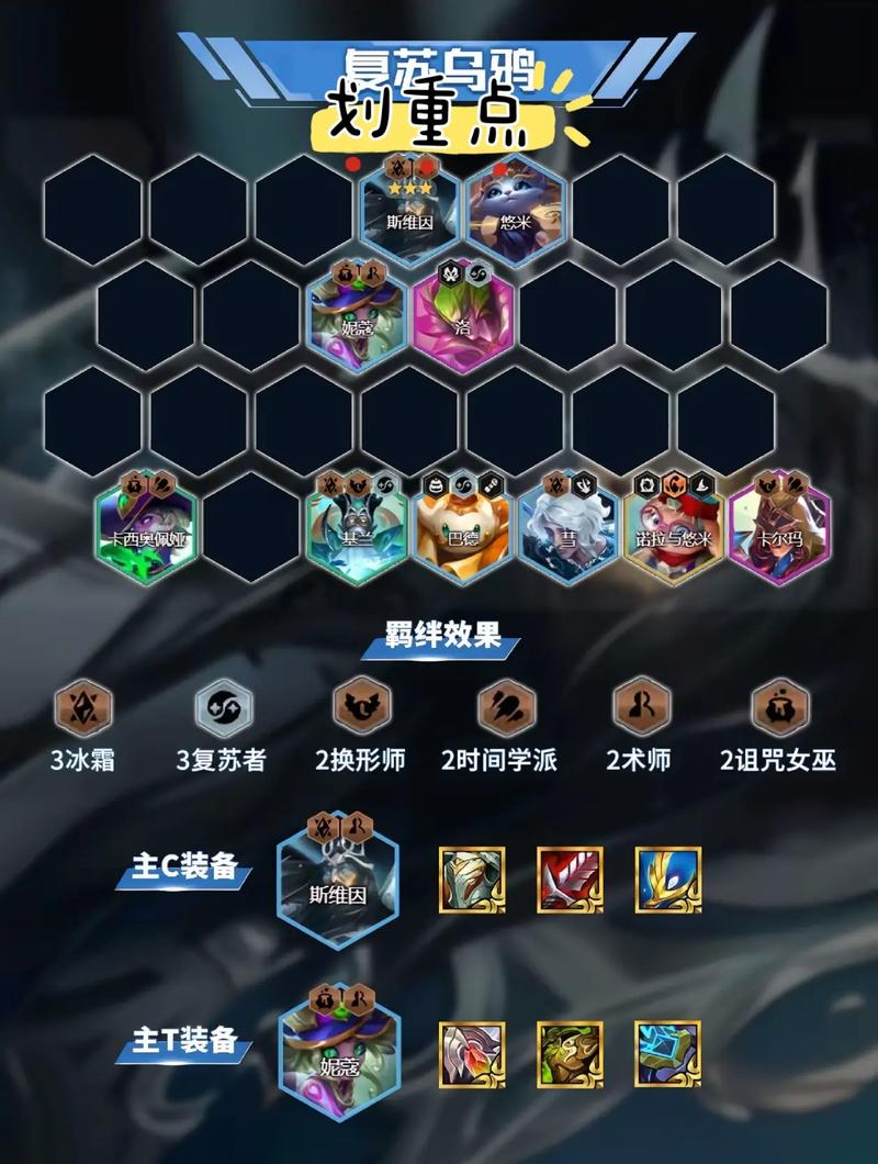 金铲铲之战s9虚空阵容攻略-s9虚空阵容出装/羁绊/纹章推荐