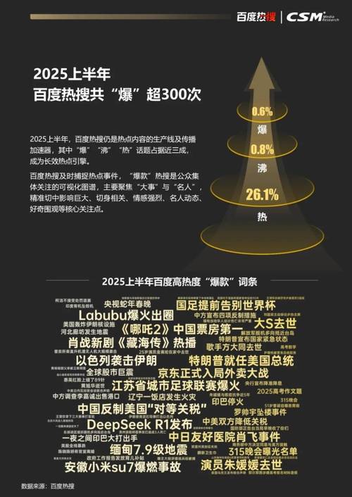 知乎热榜记录与思考2025.03.18