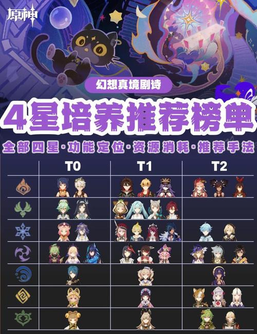 原神1.6版本up池四星角色的时间顺序是什么-up池四星角色时间顺序...