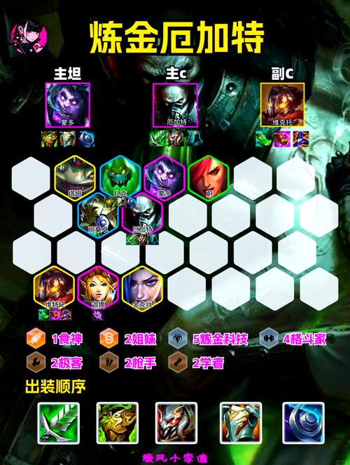 金铲铲之战S6最强阵容