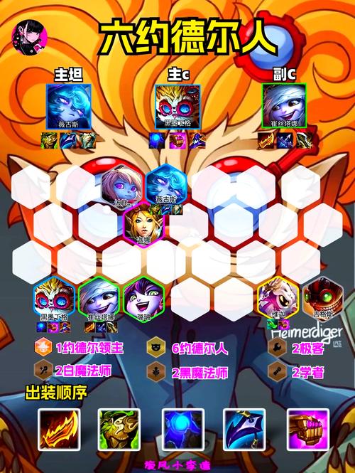 金铲铲之战s6版本答案