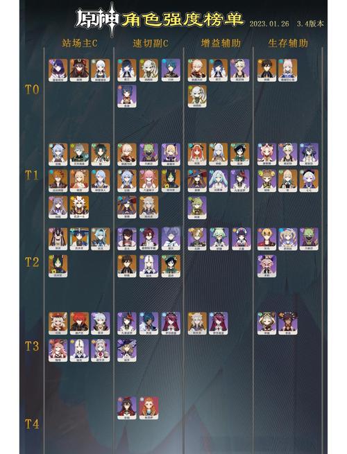 原神角色强度排名2024