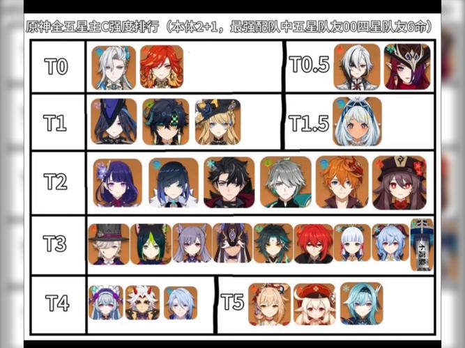 原神角色强度排名2024-全角色强度排名榜2024